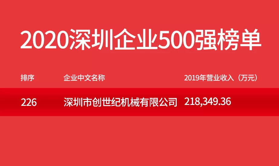 ताईकन सोरः शेनजेन के शीर्ष 500 उद्यमों में एक छलांग